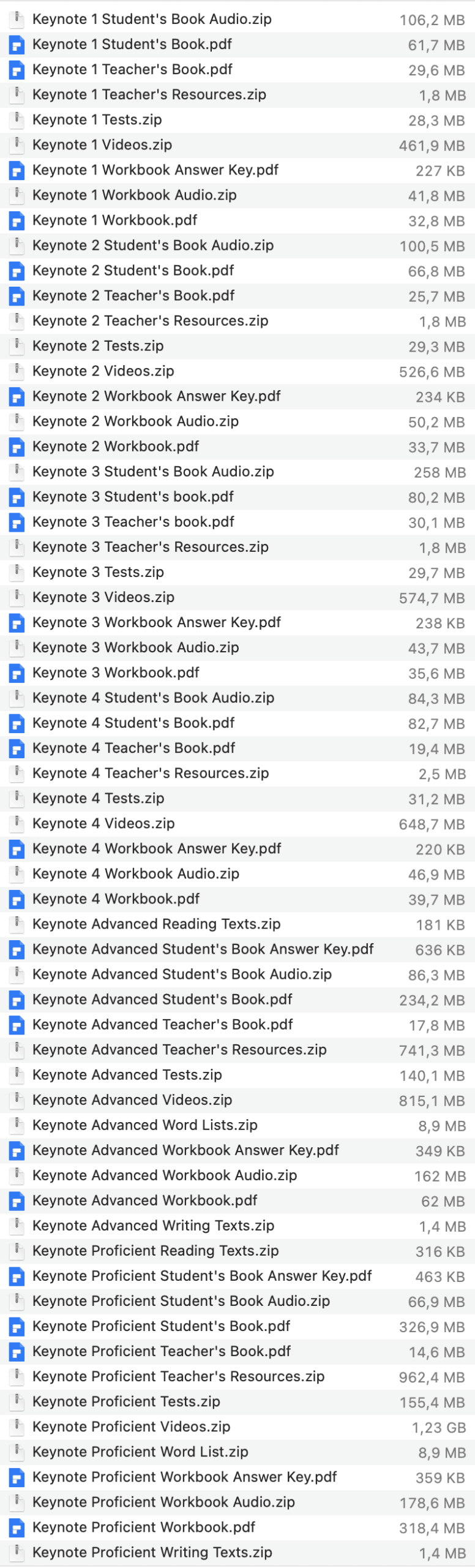 Keynote AmE list