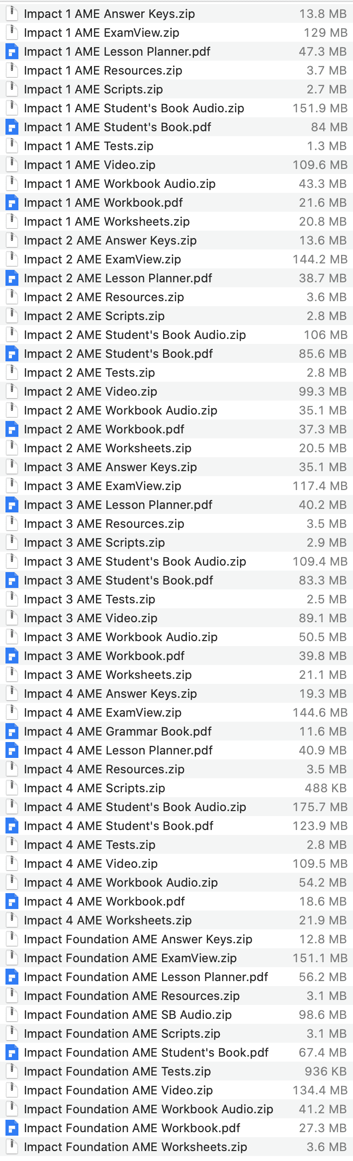 Impact AME list