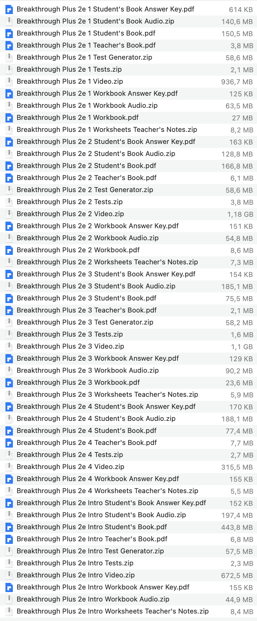Breakthrough Plus list