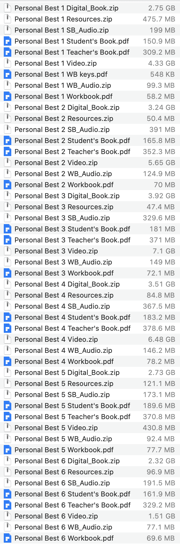 Personal Best list