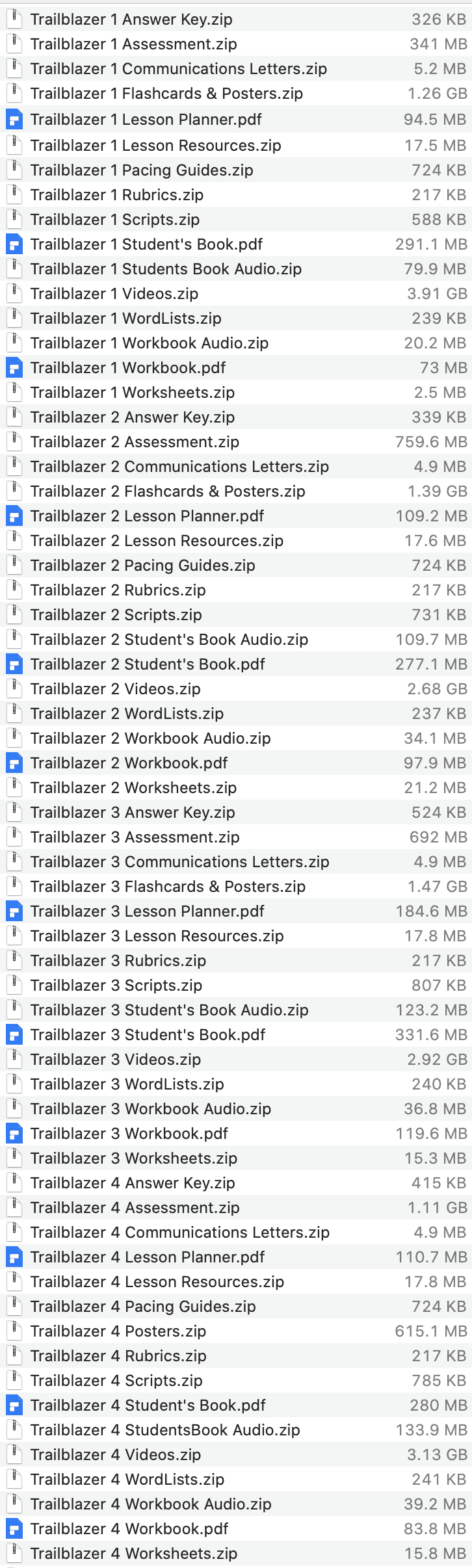 Trailblazer list 1
