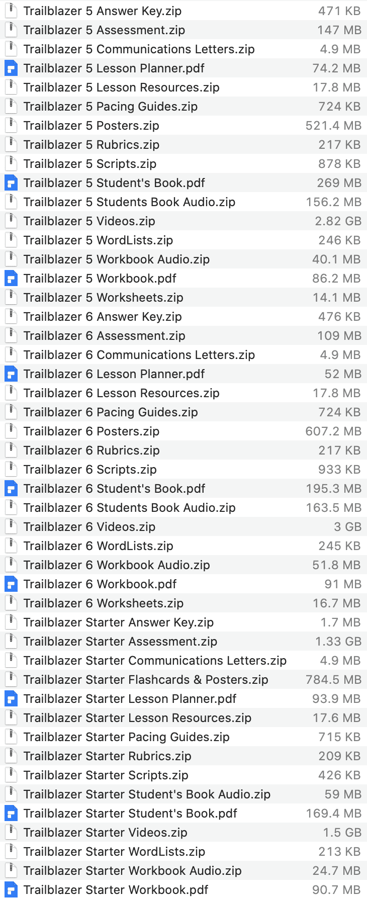 Trailblazer list 2