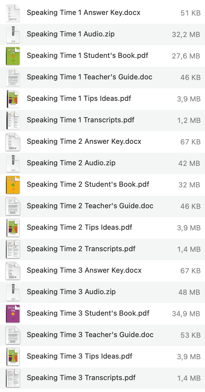Speaking Time list