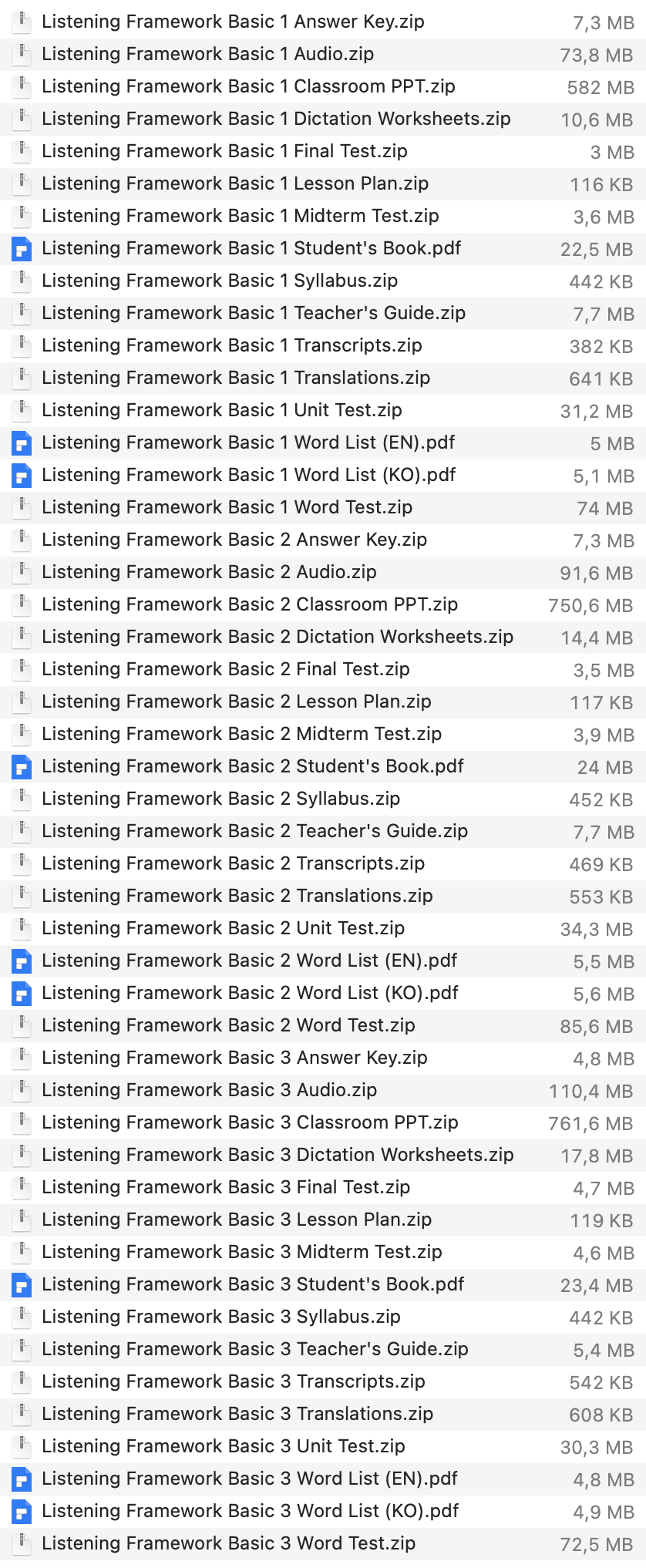 Listening Framework Basic list